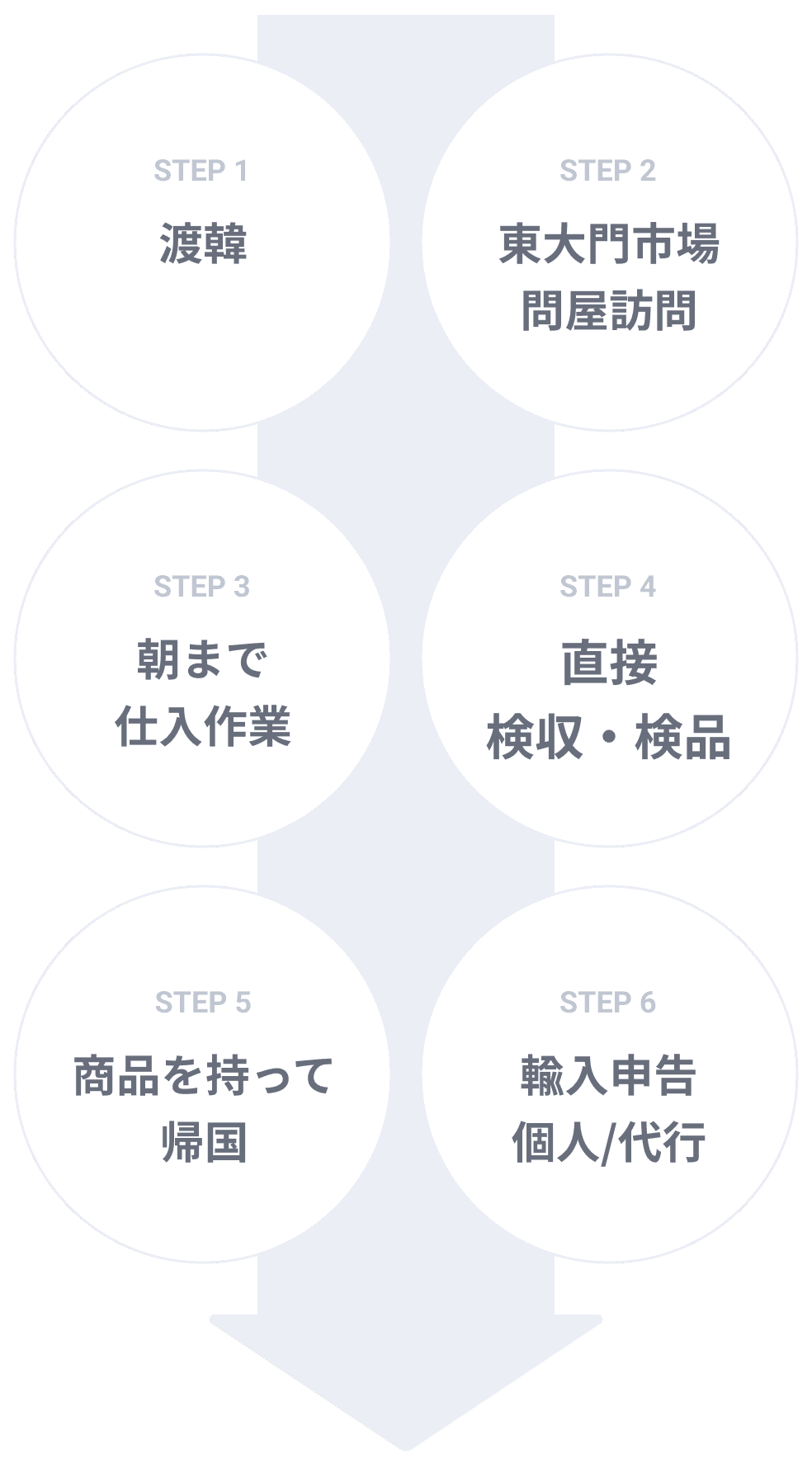 common process
