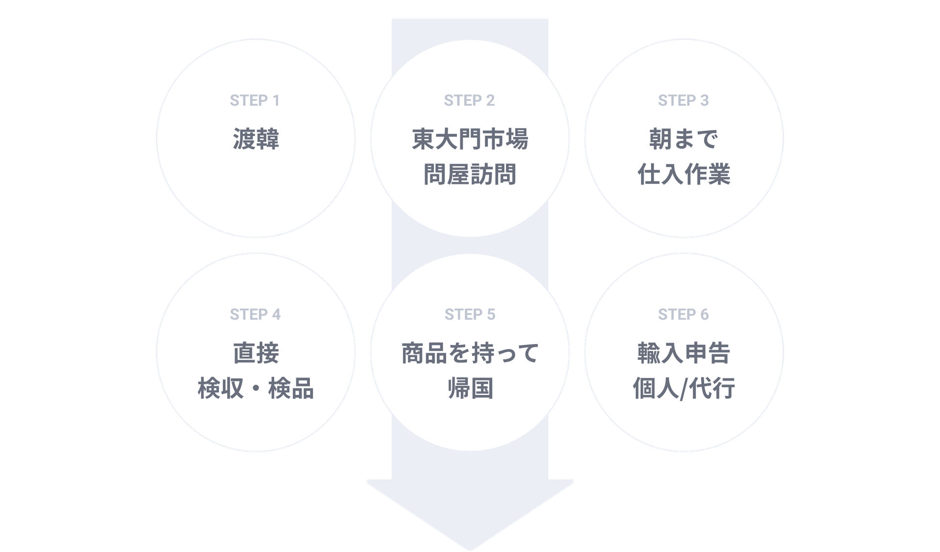 common process